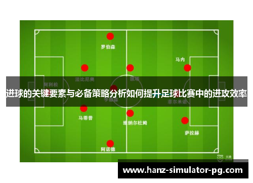 进球的关键要素与必备策略分析如何提升足球比赛中的进攻效率 进球的关键要素与必备策略分析如何提升足球比赛中的进攻效率