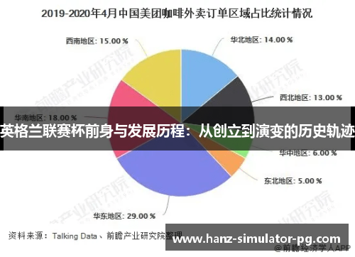 英格兰联赛杯前身与发展历程:从创立到演变的历史轨迹 英格兰联赛杯前身与发展历程:从创立到演变的历史轨迹