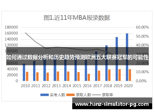 如何通过数据分析和历史趋势预测欧洲五大联赛冠军的可能性 如何通过数据分析和历史趋势预测欧洲五大联赛冠军的可能性