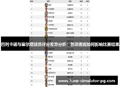 巴列卡诺与塞尔塔球员评分差异分析：各项表现如何影响比赛结果
